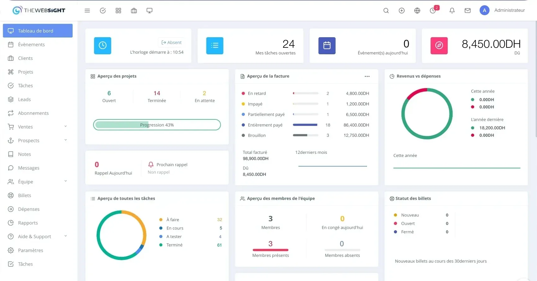 Aperçu de l’interface : Gestion d’entreprise